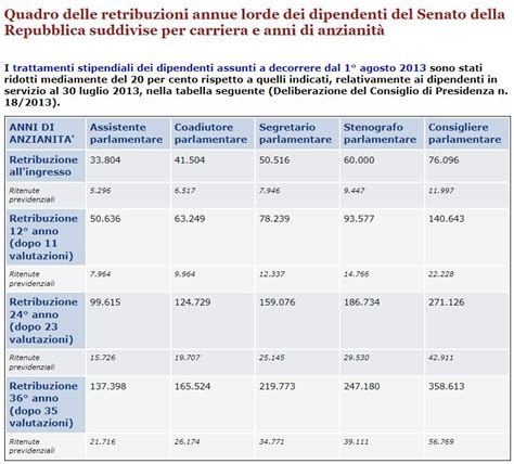 Stipendio per Assistente Di Direzione in Italia, 2024 .